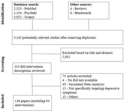 Personalization strategies in digital mental health interventions: a systematic review and conceptual framework for depressive symptoms